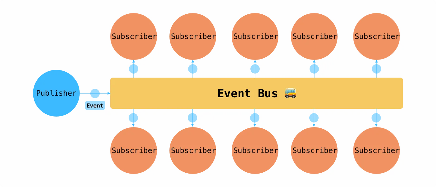 Event Bus illustration